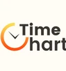 TimeChart