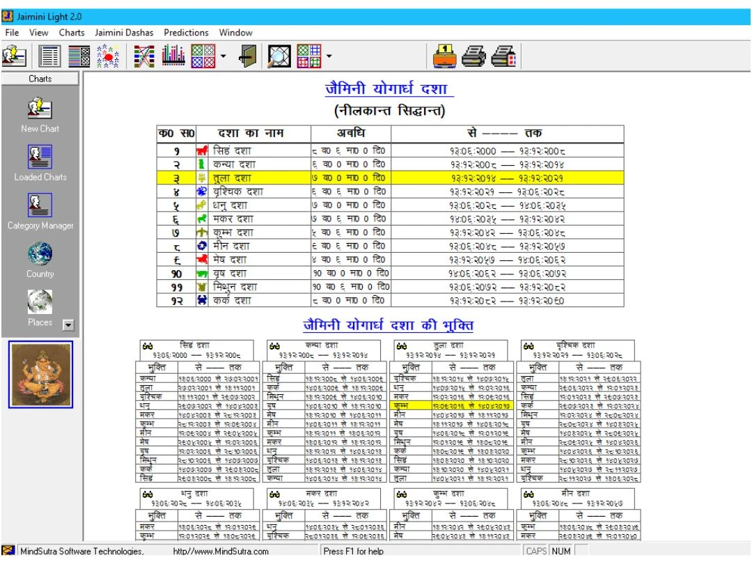 Jaimini Light indicator