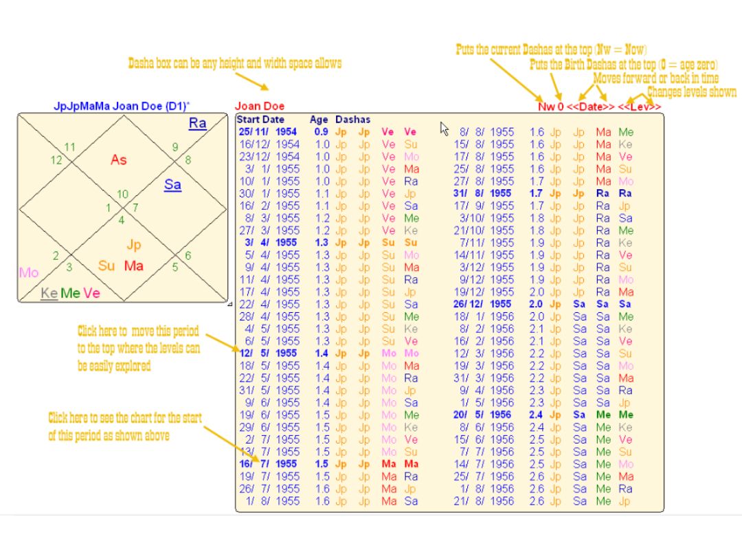 Shri Jyoti Star 10 charts