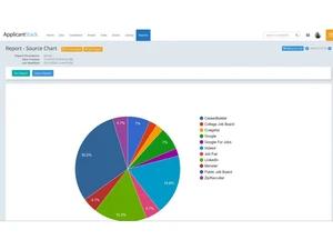 Applicantstack chart