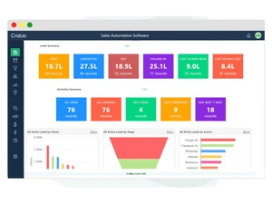 cratio crm-dashboard