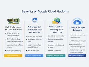 google cloud collaboration