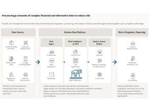 Oracle Cloud Financial services