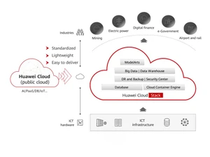 huaweicloud features