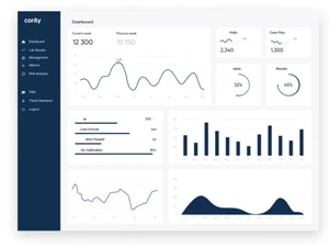 Cority Sustainability graphs