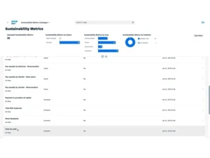 SAP ESG metrics