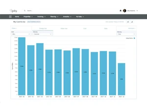 Conservice ESG graphs