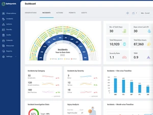safetymint safety-analytics