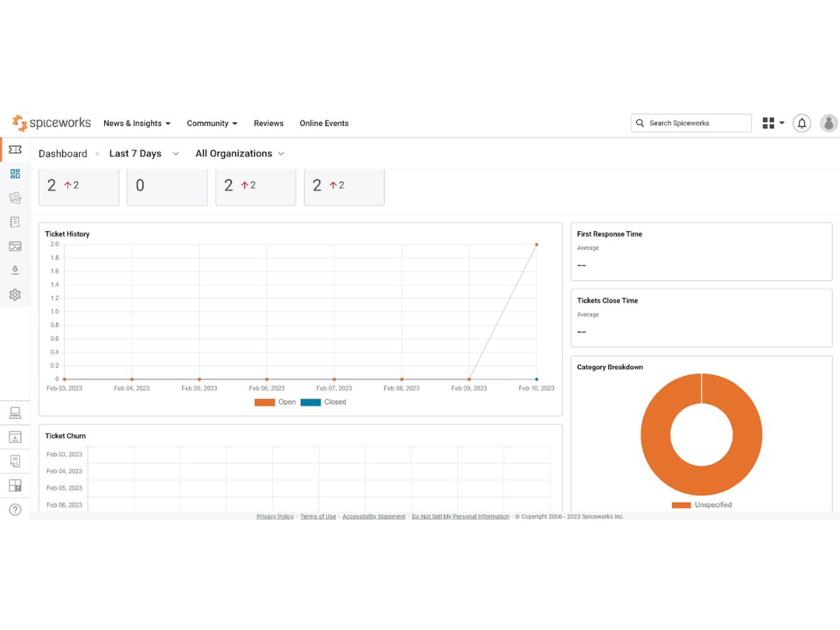 Spiceworks dashboard