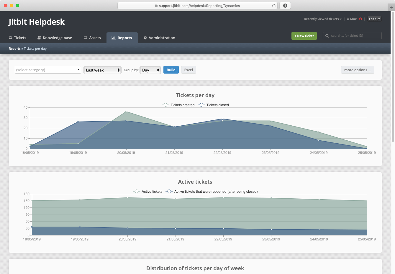 jitbit-healpdesk-bar-graph