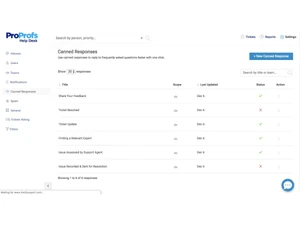 Proprofs Help Desk canned respones