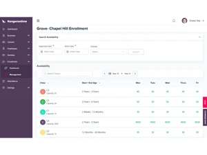 Kangarootime dashboard