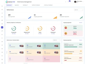 akrivia hcm performance