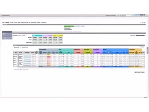 sap successfactors hcm forms