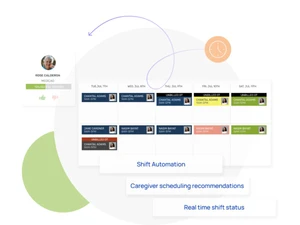 Aaniie shift automation