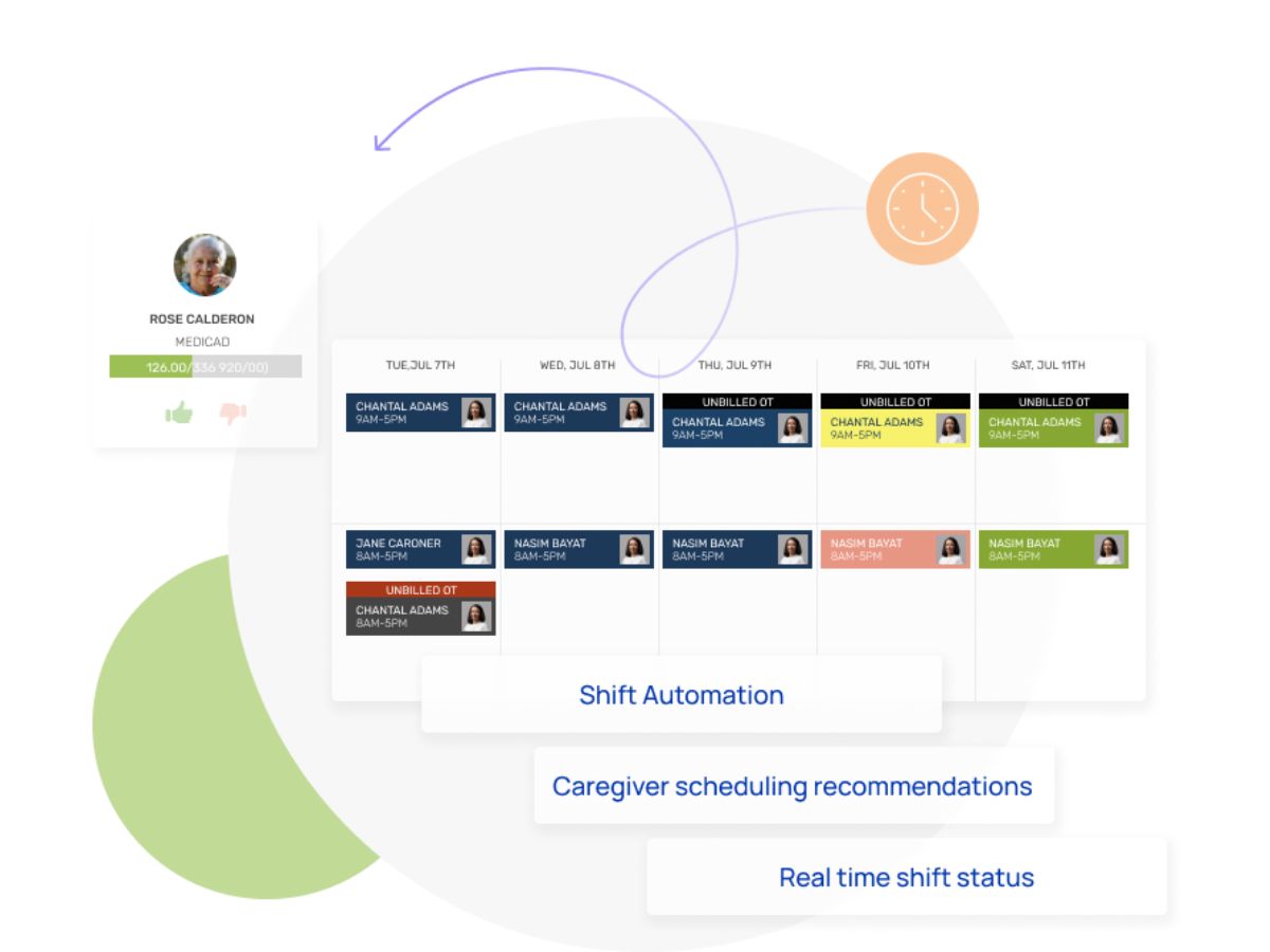 Aaniie shift automation