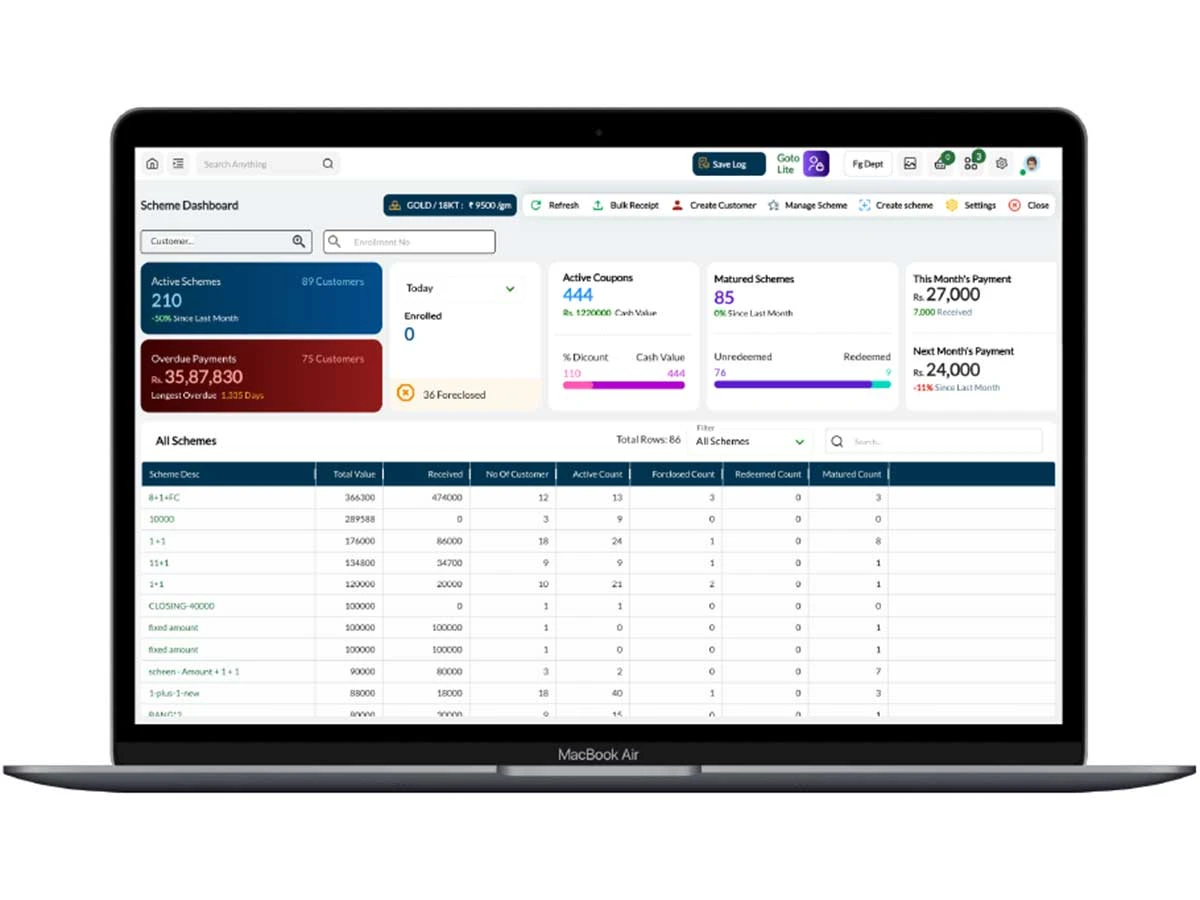 sea-retail dashboard