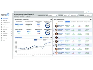 sera-systems-analytics