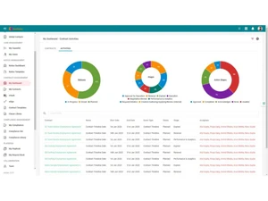 casedocker dashboard