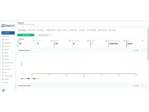 chat360 analytics
