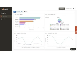 whatfix analytics