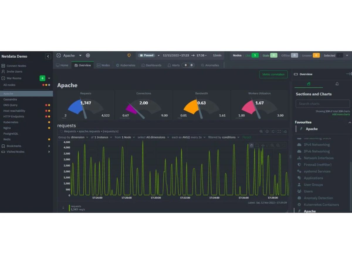 netdata demo