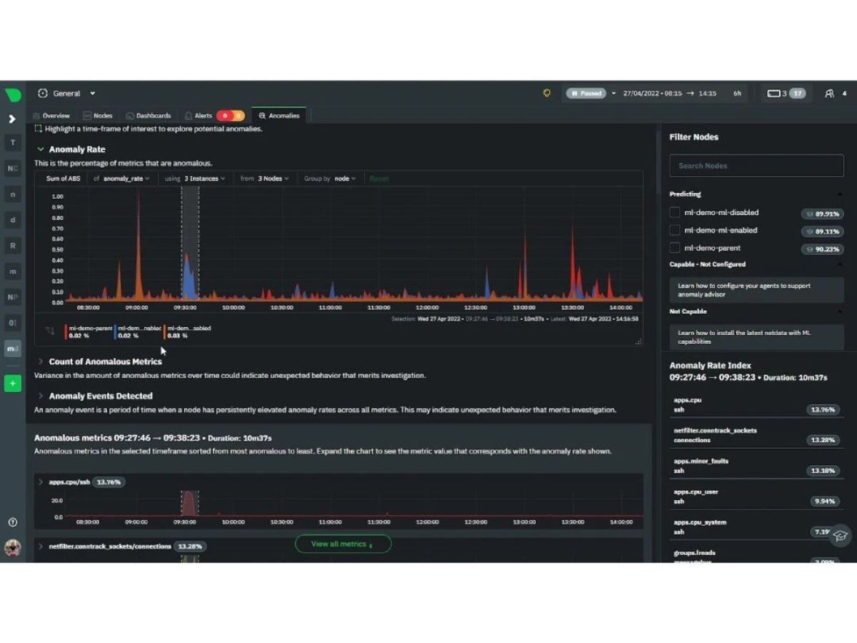 netdata monitering