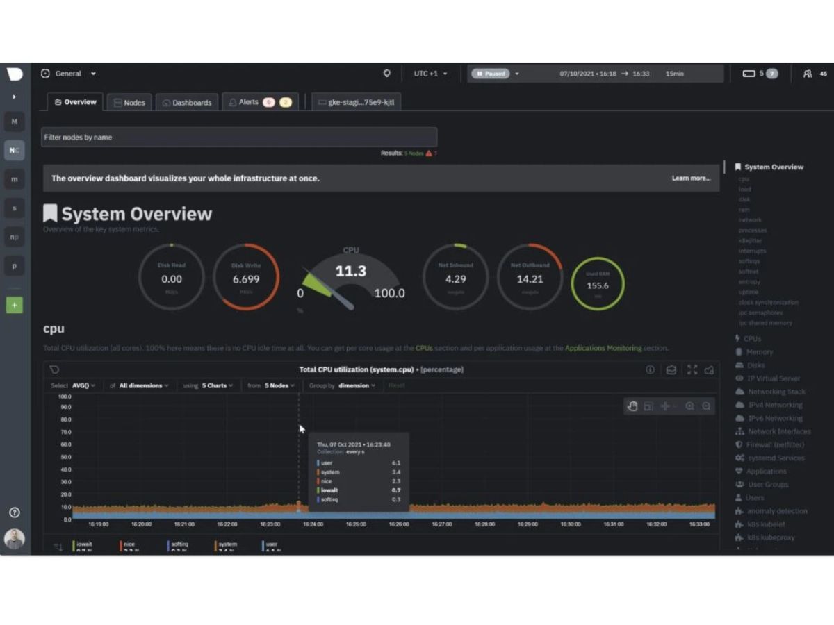 netdata overview
