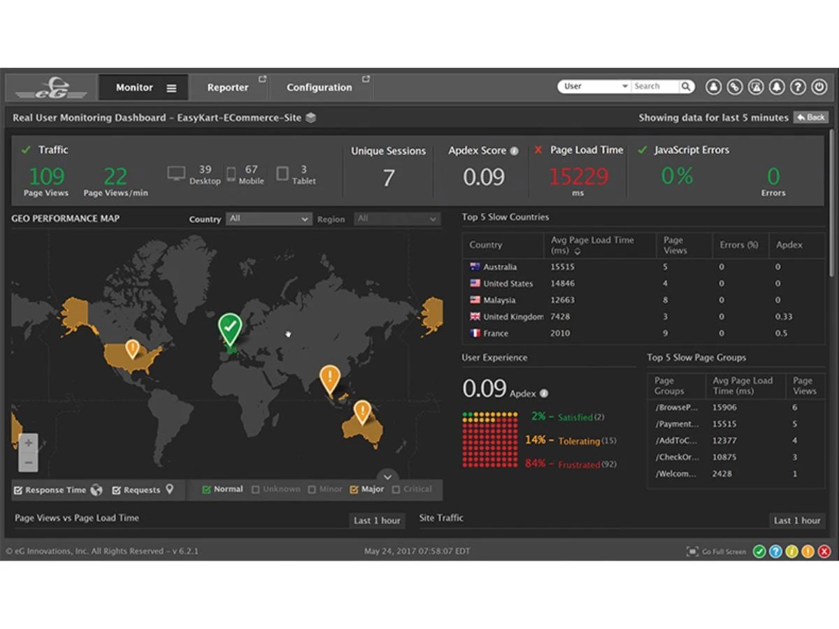 eg innovations traffic