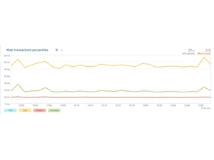 new relic apm transaction