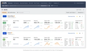 ahrefs dashboard