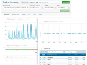 dotcom monitor reporting