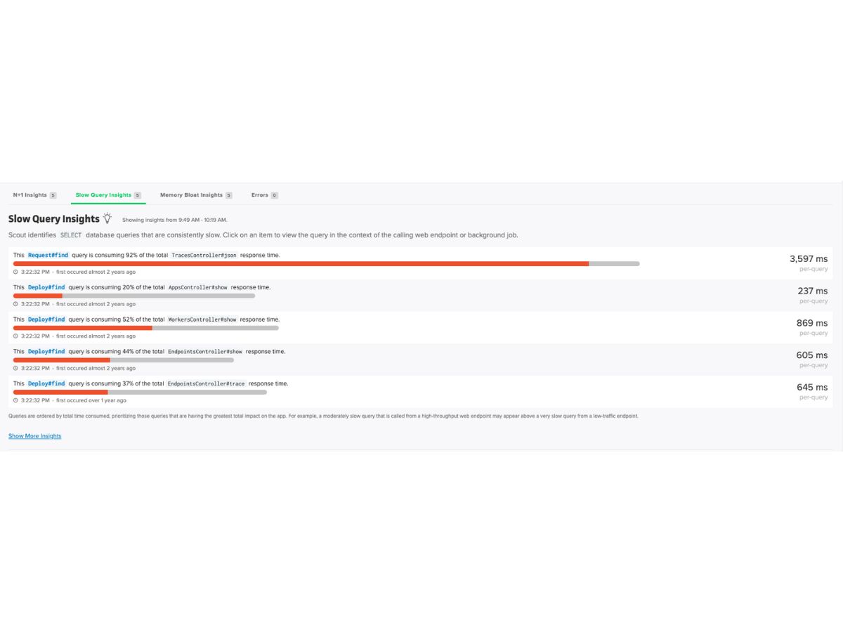 Scout Monitoring-slow query