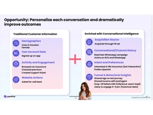 gupshup personalized conversation