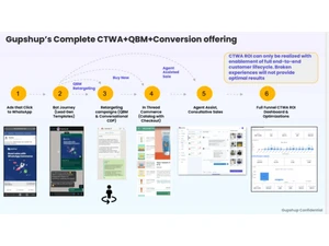 gupshup ctwa+qbm+conversion