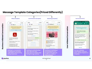 gupshup message templates
