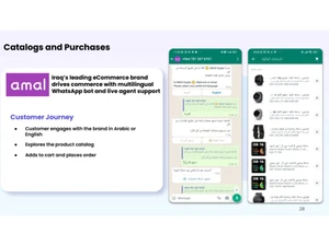 gupshup catlogs and purchases