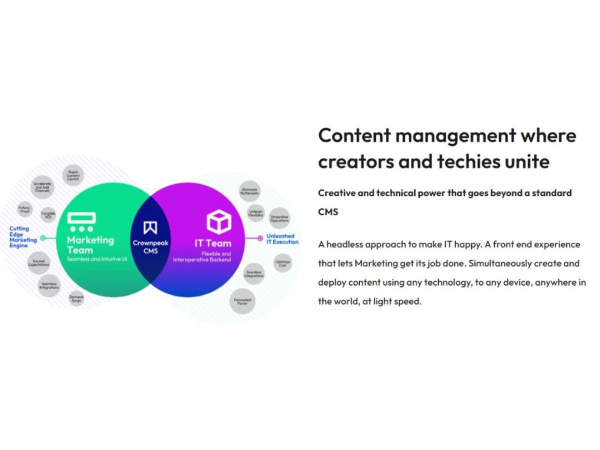 crownpeak management