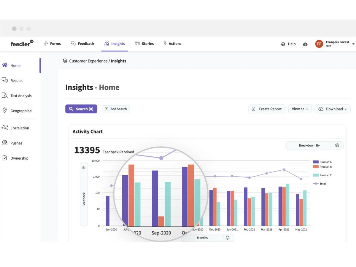 feedier insights