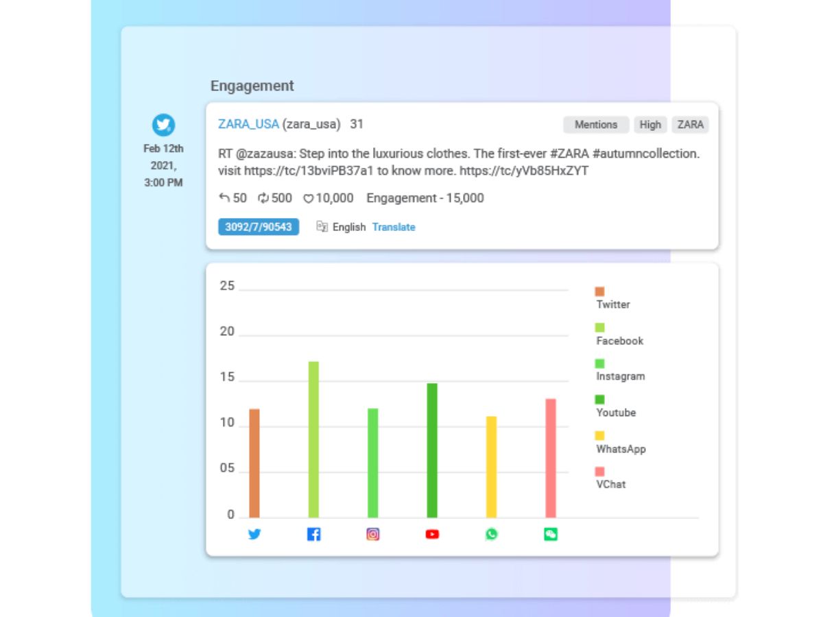 locobuzz-analytics