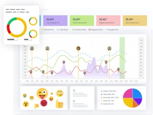 locobuzz-dashboard