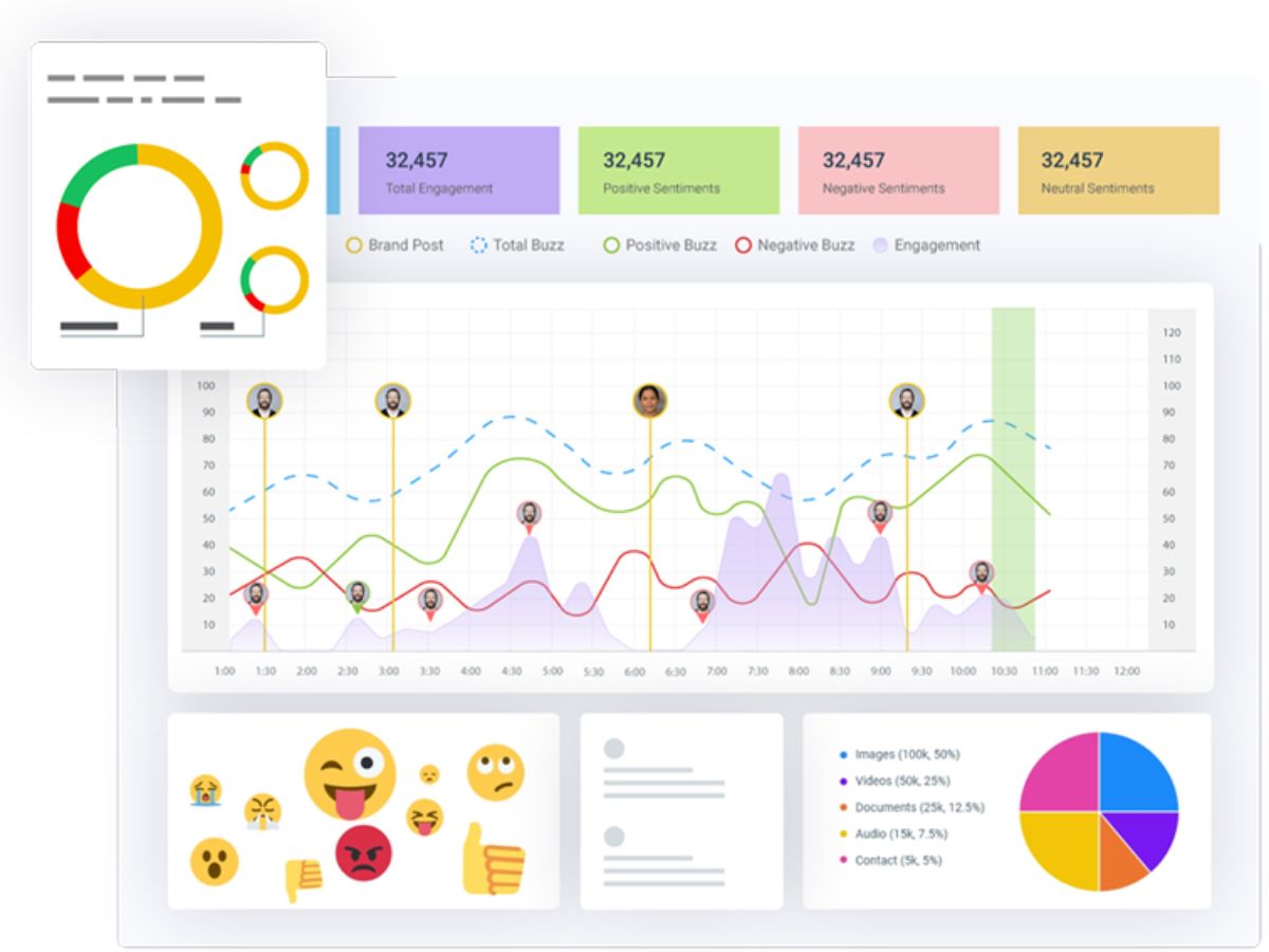 locobuzz-dashboard
