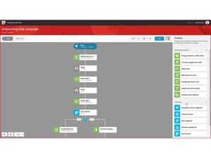 sitecore xp-flowcharts