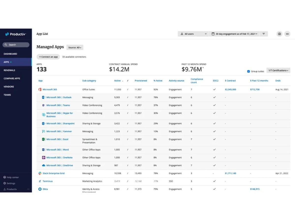 productiv apps