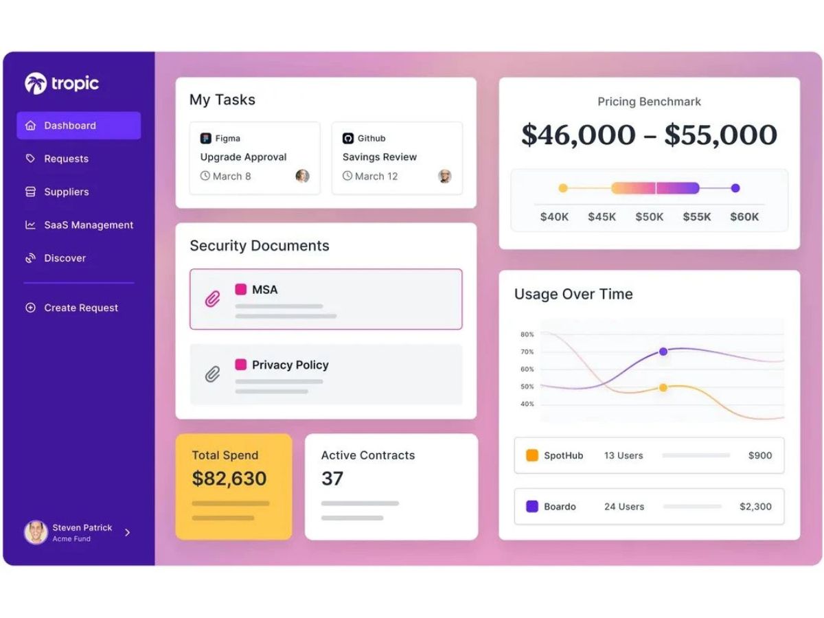 tropic dashboard