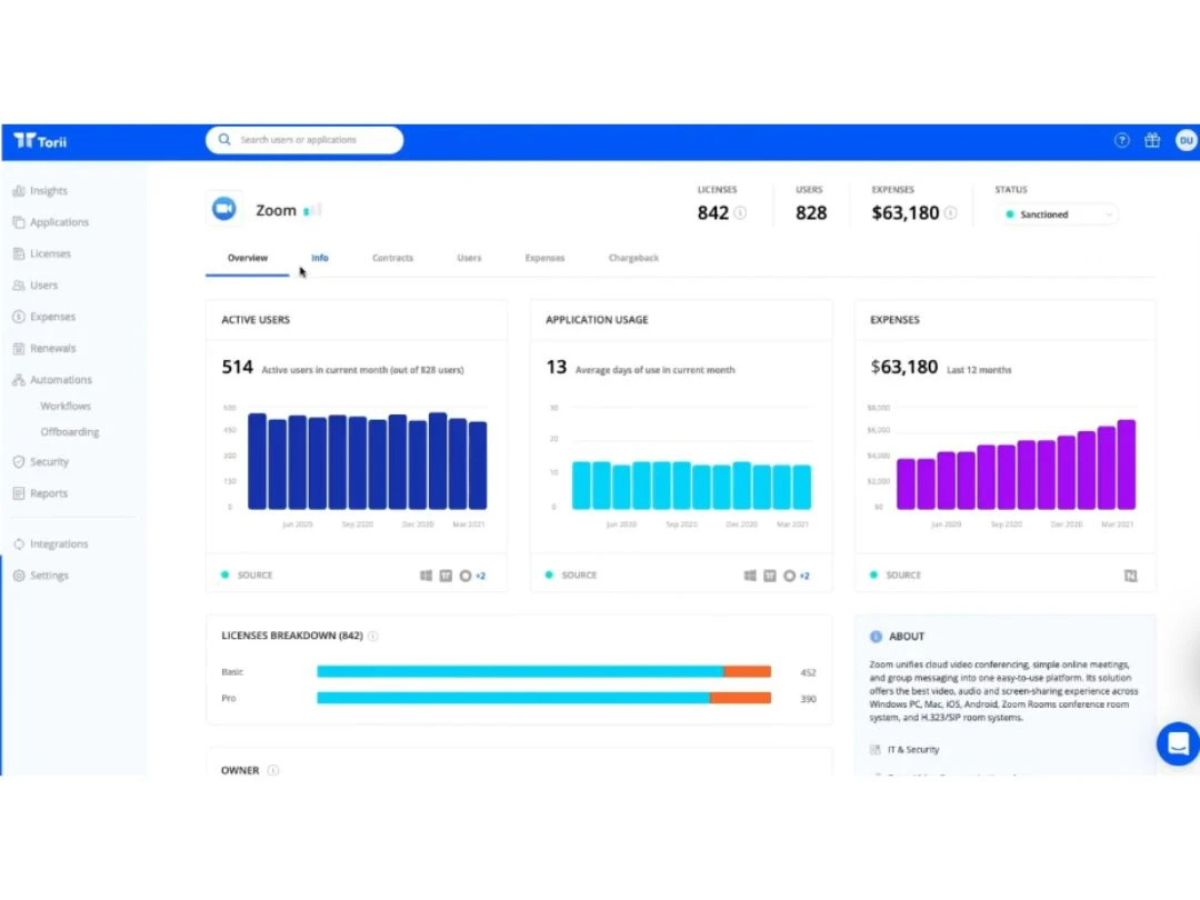 torii dashboard