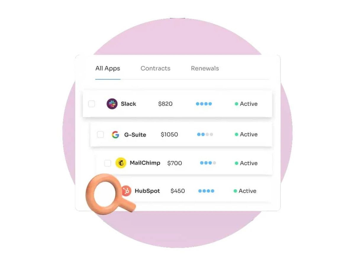 zluri apps
