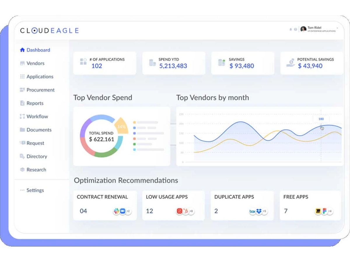 cloudeagle dashboard