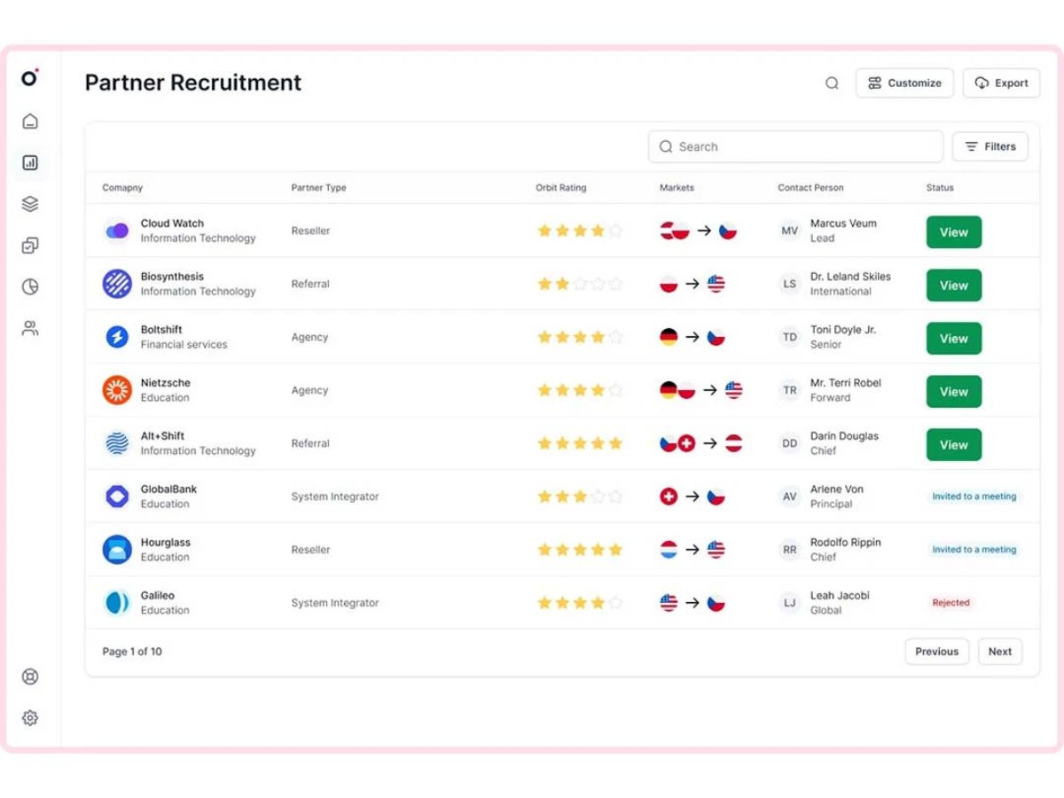 the orbit recruitment