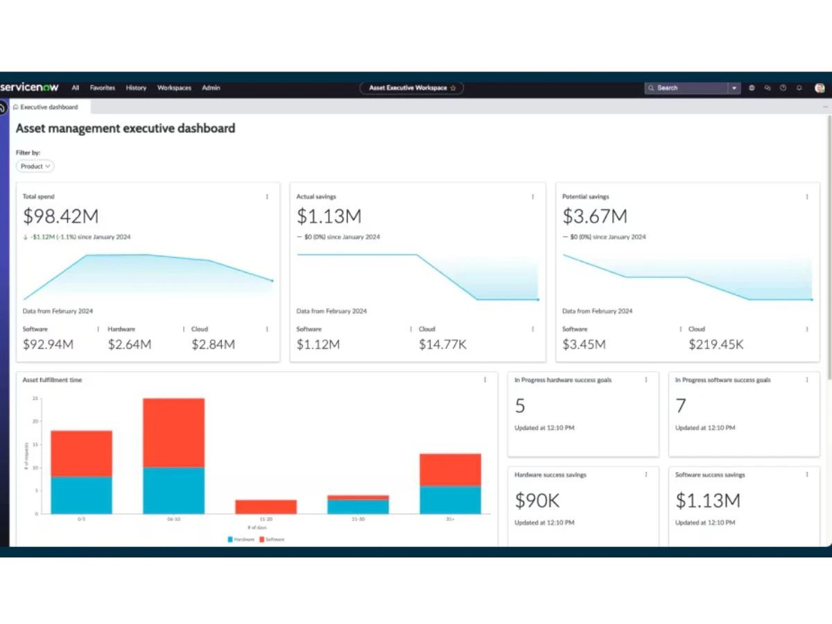 servicenow dashboard